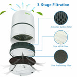 Air Purifier for Home or Office